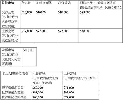 出殯日期怎麼算|出殯日期怎麼算？金多福殯儀服務幫到你